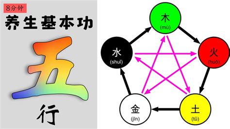 金 火 五行